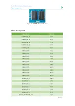 Preview for 41 page of Fraser Innovation FII-PRX100 Reference Manual