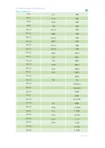 Preview for 48 page of Fraser Innovation FII-PRX100 Reference Manual