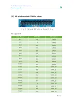 Preview for 49 page of Fraser Innovation FII-PRX100 Reference Manual