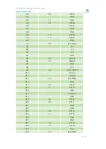 Preview for 52 page of Fraser Innovation FII-PRX100 Reference Manual