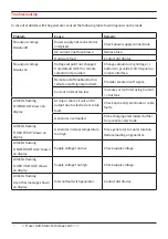 Preview for 9 page of Fraser IONFIX COMPACT Quick Start Manual