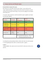 Preview for 21 page of Fraser XIFOS 33 Operating Instructions Manual