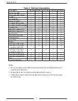 Preview for 6 page of FRC DRY GEAR PLUS Assembly And Operating Manual