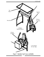 Preview for 19 page of FRC DRY GEAR PLUS Assembly And Operating Manual