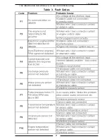 Preview for 21 page of FRC InControl TGA100 Manual