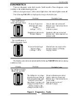 Preview for 27 page of FRC TankVisionPro WLA300 Manual