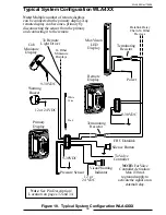 Preview for 39 page of FRC TankVisionPro WLA300 Manual