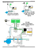 Preview for 11 page of FRC Turbofoam TFC100 User Manual