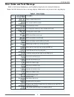 Preview for 19 page of FRC Turbofoam TFC100 User Manual