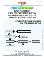 Preview for 29 page of FRC Turbofoam TFC100 User Manual