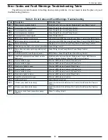 Preview for 39 page of FRC Turbofoam TFC100 User Manual