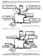 Preview for 50 page of FRC Turbofoam TFC100 User Manual