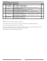 Preview for 72 page of FRC Turbofoam TFC100 User Manual