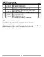 Preview for 74 page of FRC Turbofoam TFC100 User Manual