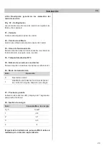 Preview for 20 page of Frecan Flow 53 User & Installation Manual