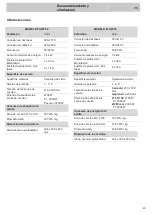 Preview for 43 page of Frecan Flow 53 User & Installation Manual