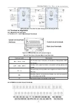 Preview for 7 page of Frecon FR100L-4T-0.7B Manual