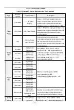 Preview for 8 page of Frecon FR100L-4T-0.7B Manual