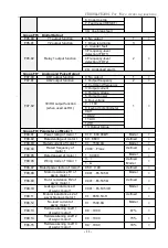 Preview for 11 page of Frecon FR100L-4T-0.7B Manual