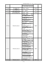 Preview for 13 page of Frecon FR100L-4T-0.7B Manual