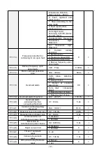 Preview for 14 page of Frecon FR100L-4T-0.7B Manual