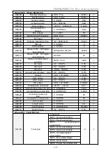 Preview for 15 page of Frecon FR100L-4T-0.7B Manual