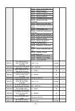 Preview for 16 page of Frecon FR100L-4T-0.7B Manual