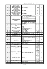 Preview for 17 page of Frecon FR100L-4T-0.7B Manual