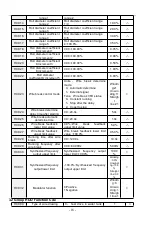 Preview for 18 page of Frecon FR100L-4T-0.7B Manual