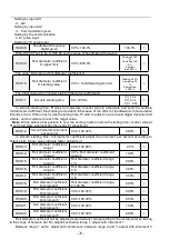 Preview for 20 page of Frecon FR100L-4T-0.7B Manual