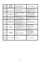 Preview for 26 page of Frecon FR100L-4T-0.7B Manual