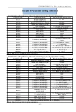 Preview for 27 page of Frecon FR100L-4T-0.7B Manual