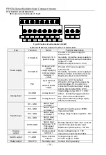 Preview for 14 page of Frecon FR150A Series Manual