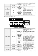 Preview for 15 page of Frecon FR150A Series Manual