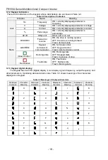 Preview for 18 page of Frecon FR150A Series Manual