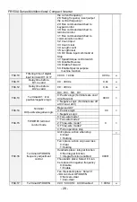 Preview for 28 page of Frecon FR150A Series Manual