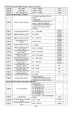 Preview for 32 page of Frecon FR150A Series Manual