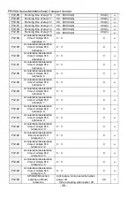 Preview for 38 page of Frecon FR150A Series Manual