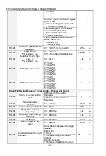 Preview for 40 page of Frecon FR150A Series Manual