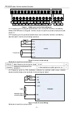 Preview for 2 page of Frecon FR200 Series Installation And Commissioning Manual