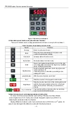 Preview for 4 page of Frecon FR200 Series Installation And Commissioning Manual