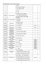 Preview for 6 page of Frecon FR200 Series Installation And Commissioning Manual