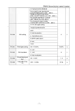 Preview for 7 page of Frecon FR200 Series Installation And Commissioning Manual