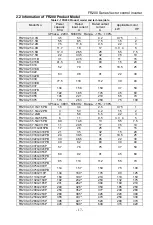 Preview for 17 page of Frecon FR200 Series Installation And Commissioning Manual