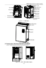 Preview for 21 page of Frecon FR200 Series Installation And Commissioning Manual