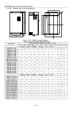 Preview for 24 page of Frecon FR200 Series Installation And Commissioning Manual