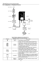 Preview for 34 page of Frecon FR200 Series Installation And Commissioning Manual