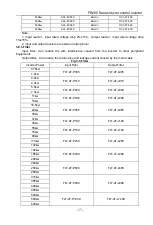 Preview for 37 page of Frecon FR200 Series Installation And Commissioning Manual