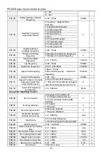 Preview for 58 page of Frecon FR200 Series Installation And Commissioning Manual