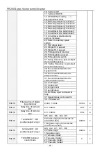 Preview for 60 page of Frecon FR200 Series Installation And Commissioning Manual